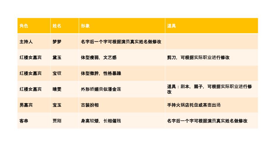 年会节目小品带音效之非诚勿扰_第2页