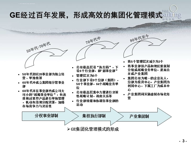 最佳实践—GE集团管控分析ppt课件_第3页