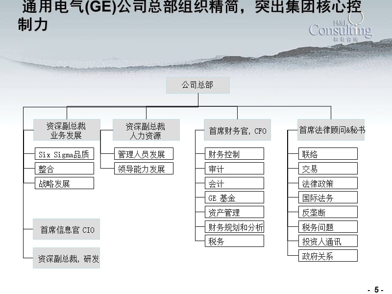 最佳实践—GE集团管控分析ppt课件_第5页