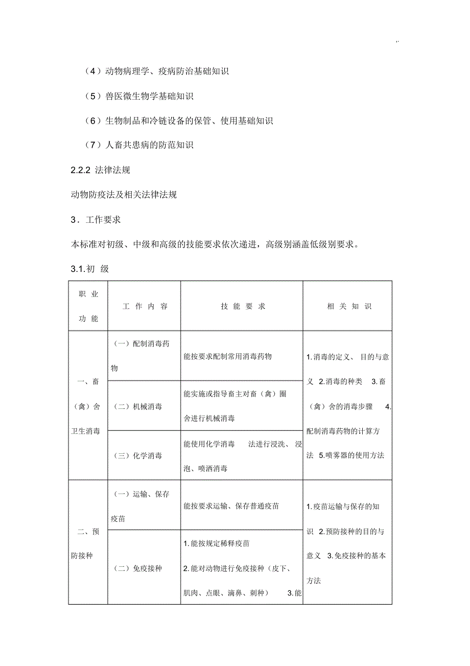 动物疫病防治员国家职业规范标准[汇编]_第4页