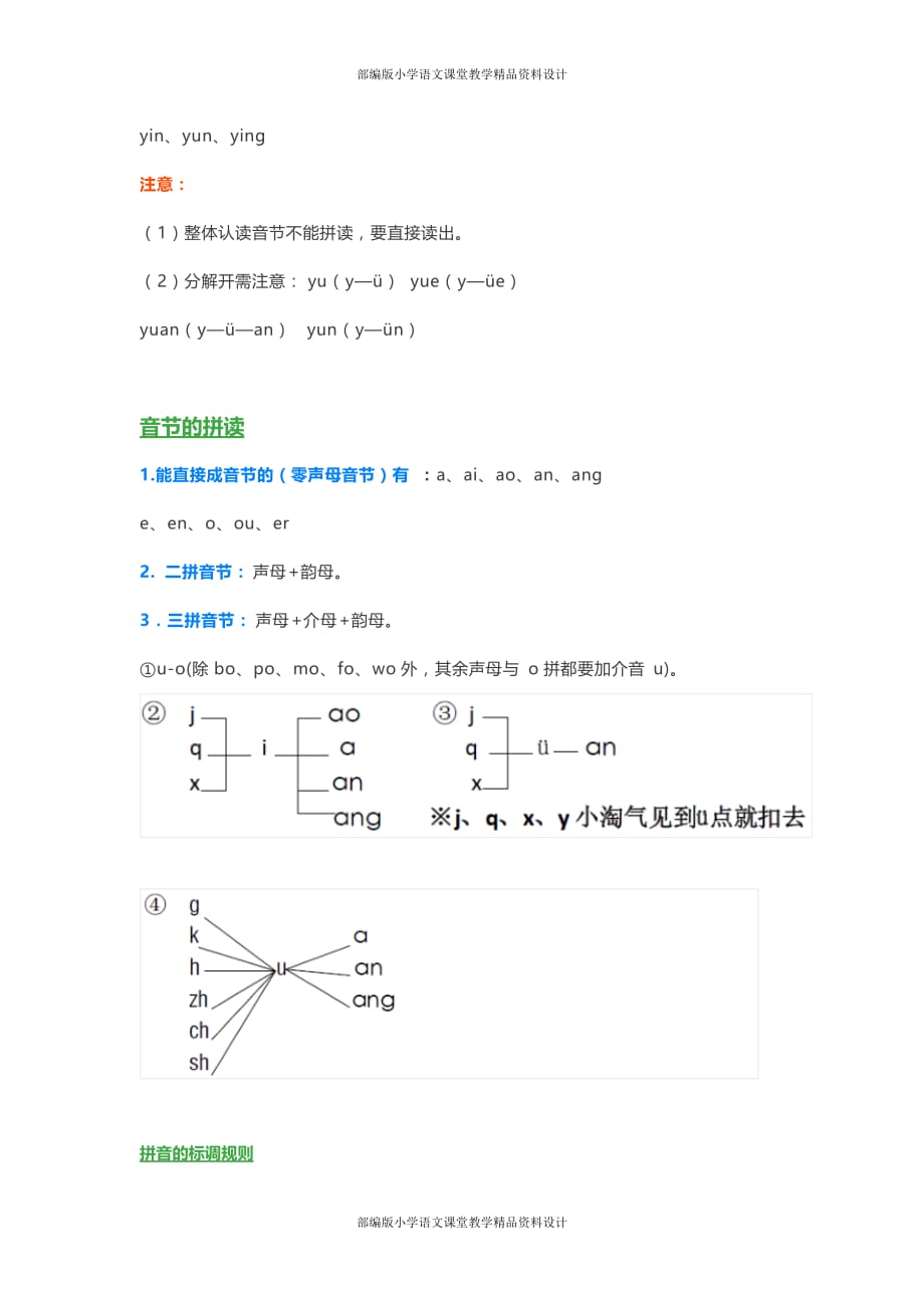 部编版小学一年级语文上册必学汉语拼音知识要点_第2页
