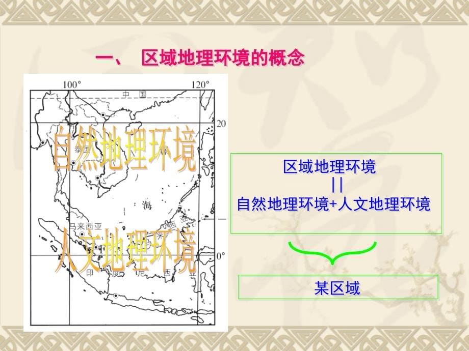 中图版必修3《1.2区域地理环境对人类活动的影响》最终版ppt课件_第5页