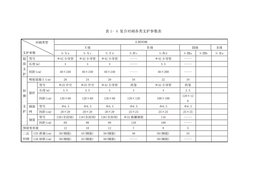 茶园隧道出口实施性施工组织设计word文档_第4页