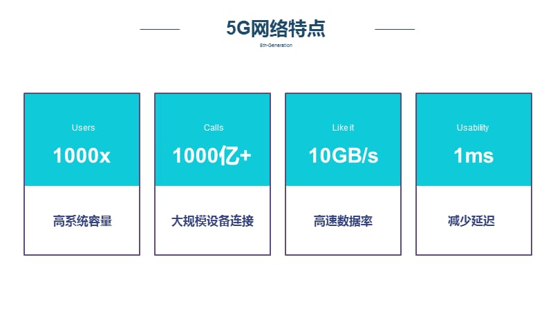 未来5G网络移动通信息技术_第3页