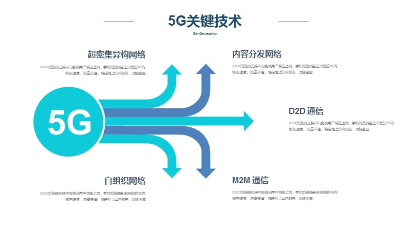 未来5G网络移动通信息技术_第4页