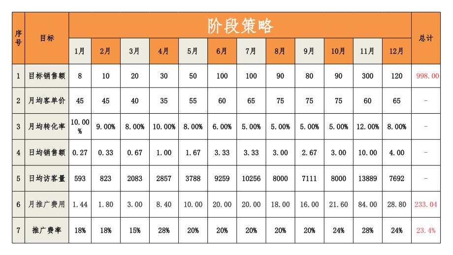 白昼与黑夜电商运营计划倾斜式海报风格设计通用_第2页