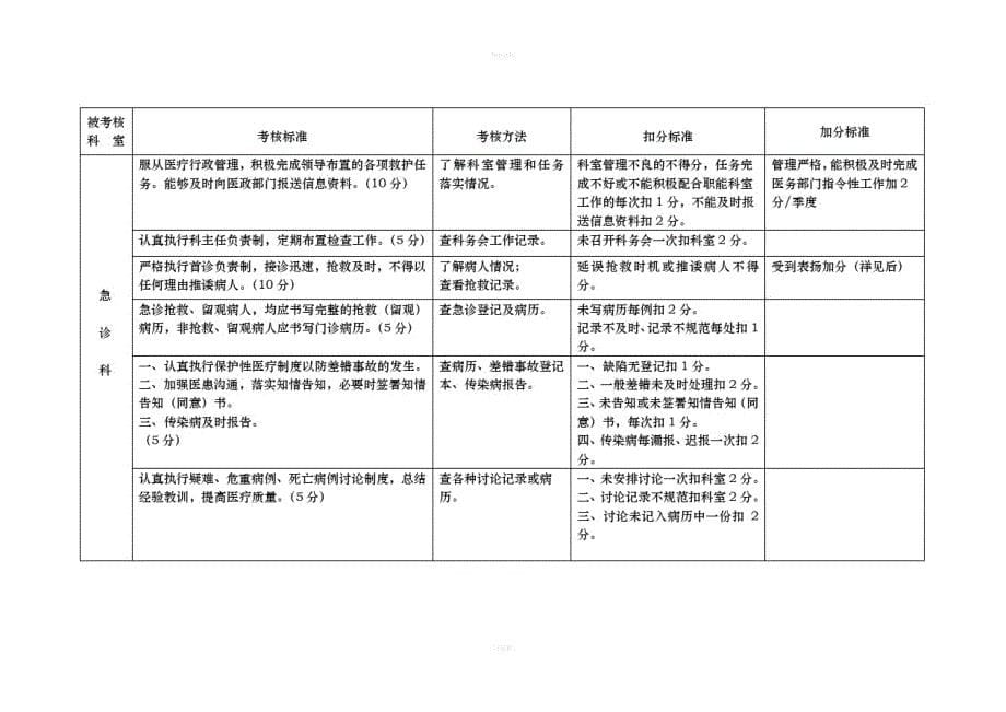 2011年医疗质量检查考核标准分值表[整理]_第5页