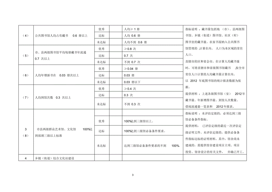 第一批国家公共文化服务体系示范区验收标准[归类]_第3页