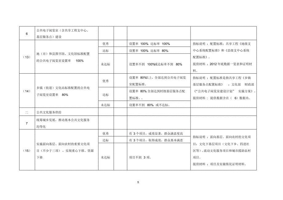 第一批国家公共文化服务体系示范区验收标准[归类]_第5页