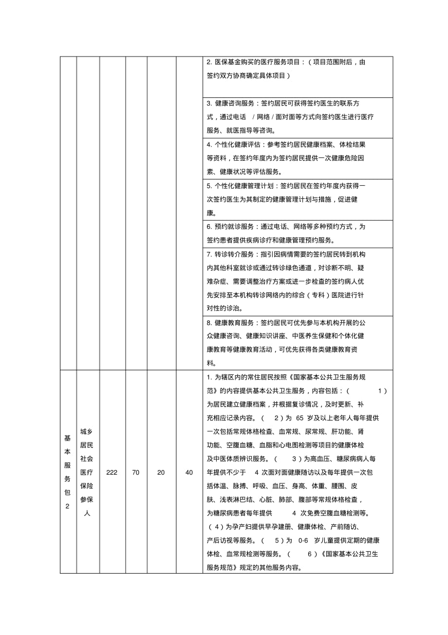 家医签约协议书[整理]_第3页