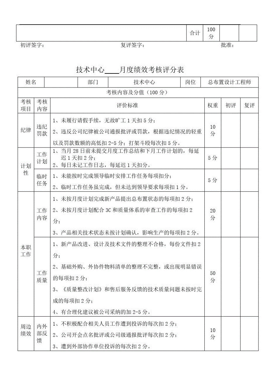 技术中心其它技术人员度绩效考核评分表[汇编]_第3页