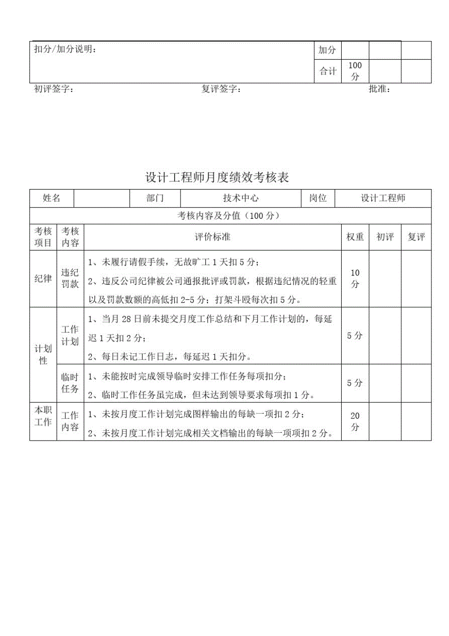 技术中心其它技术人员度绩效考核评分表[汇编]_第4页