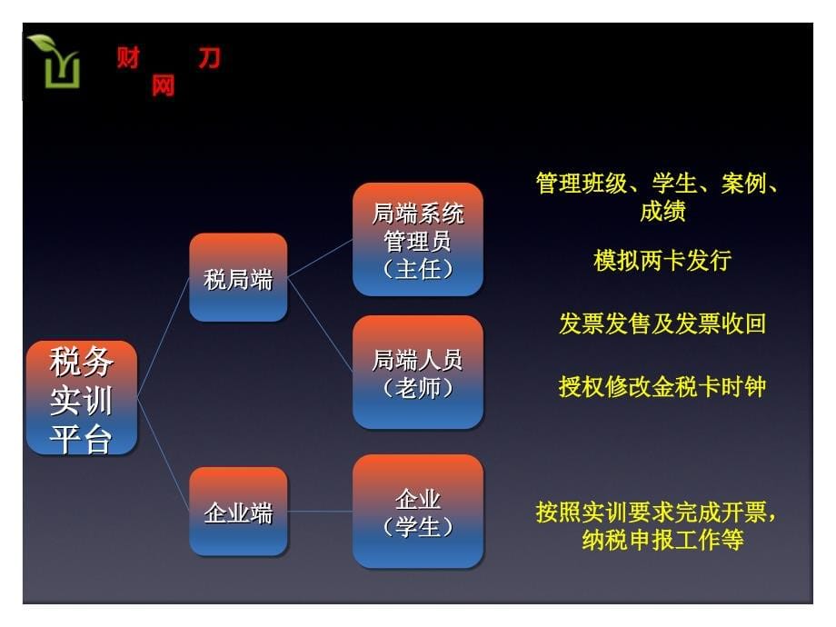 税务实训平台培训课件PPT课件012_第5页