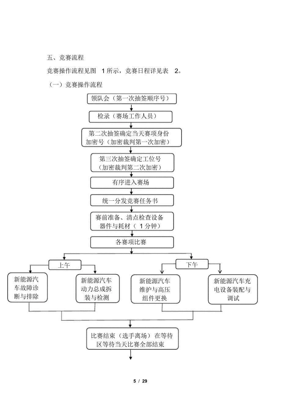 2019年山东省职业院校技能大赛中职组“新能源汽车检测与维修”赛项规程[汇编]_第5页