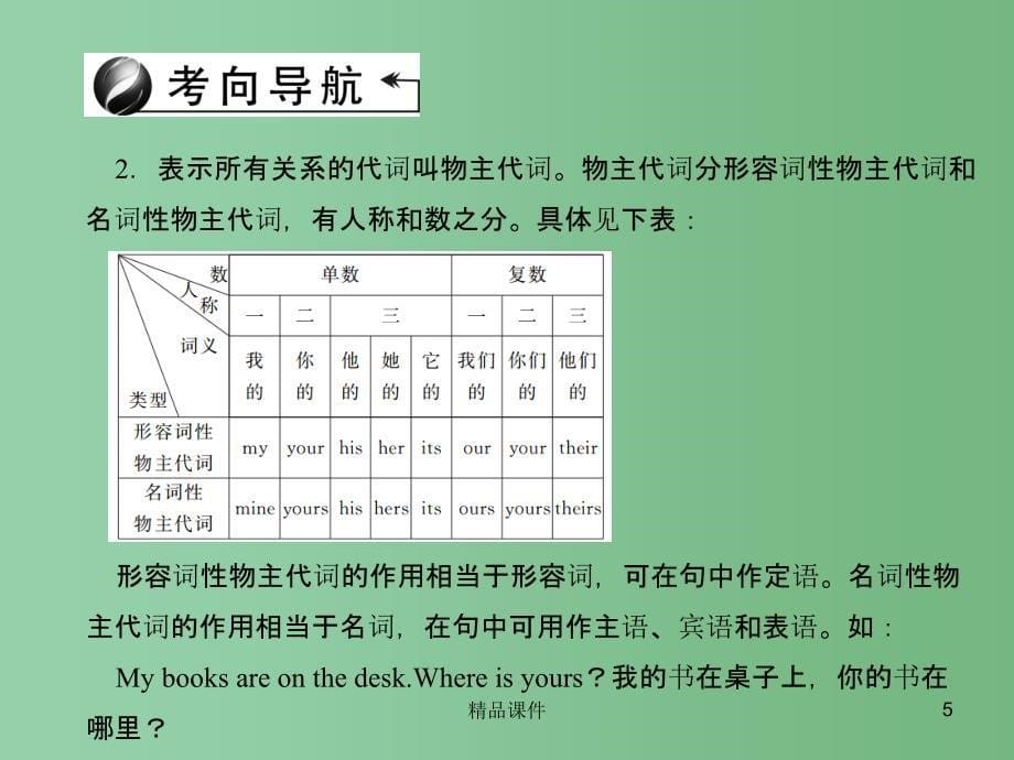 中考英语 第二轮 语法专题 考点跟踪突破24 代词和连词课件 人教新目标版_第5页