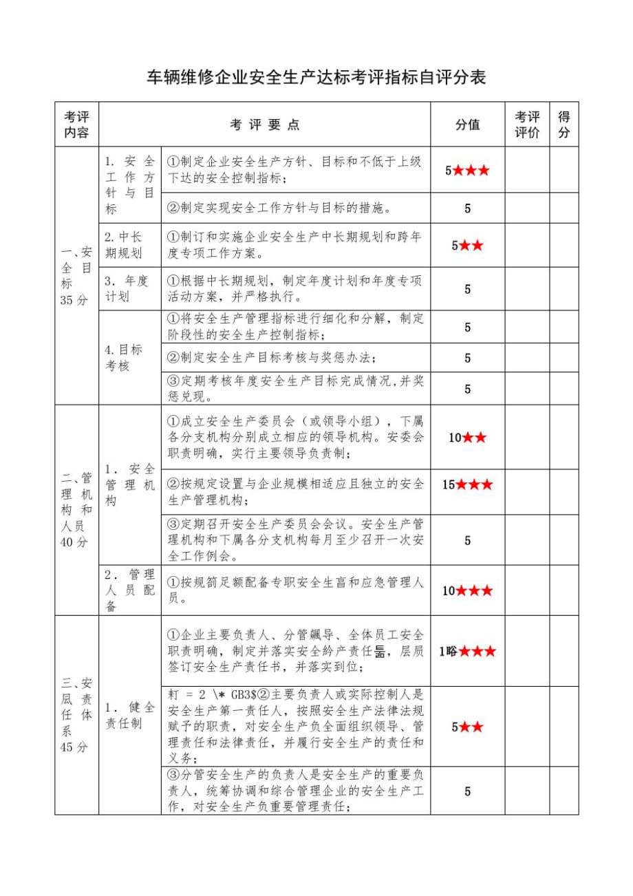 道路旅客运输企业安全生产标准化达标考评指标[整理]_第1页