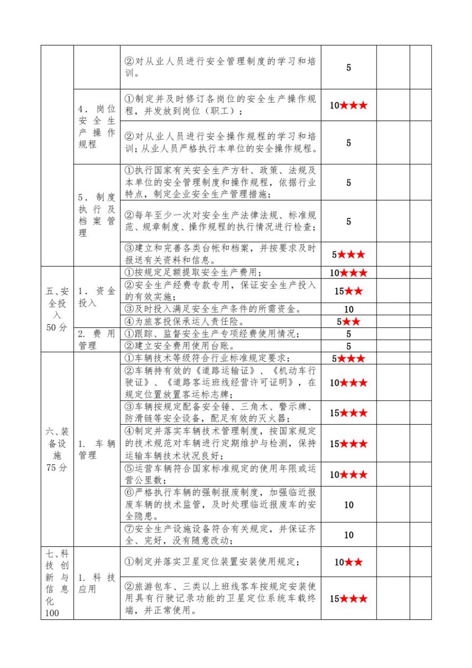 道路旅客运输企业安全生产标准化达标考评指标[整理]_第4页