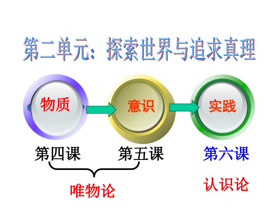 人的认识从何而来（2019优质课件）_第1页