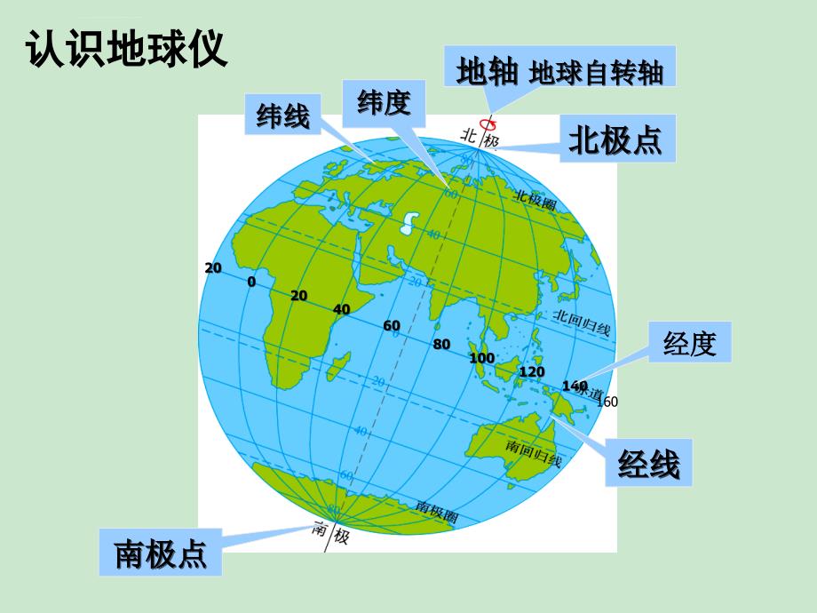 第一讲经纬网ppt课件_第3页