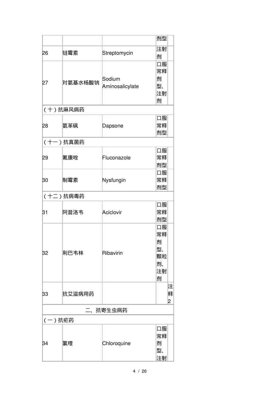 国家基本药物[整理]_第4页