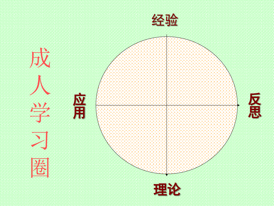 现代管理培训-一种全新的成人教育和职工培训体系材料.ppt_第4页