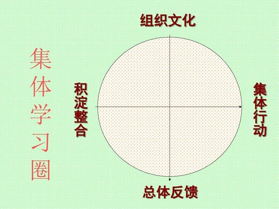 现代管理培训-一种全新的成人教育和职工培训体系材料.ppt_第5页