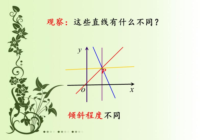 直线的倾斜角与斜率（公开课）ppt课件_第3页