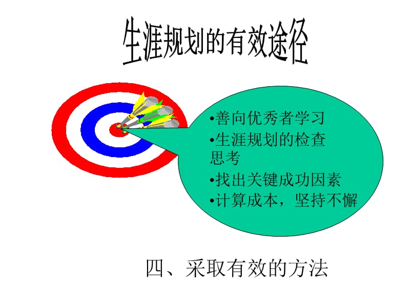 职业生涯规范的有效途径材料.ppt_第4页