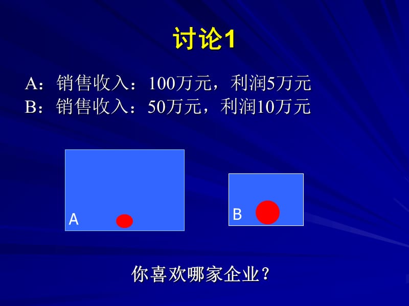 新创企业管理与成长讲义(PPT 73页)_第5页