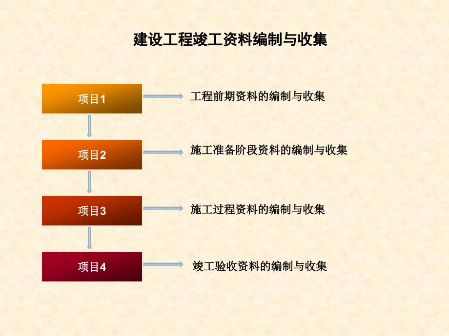 竣工档案的收集整编材料.ppt_第2页