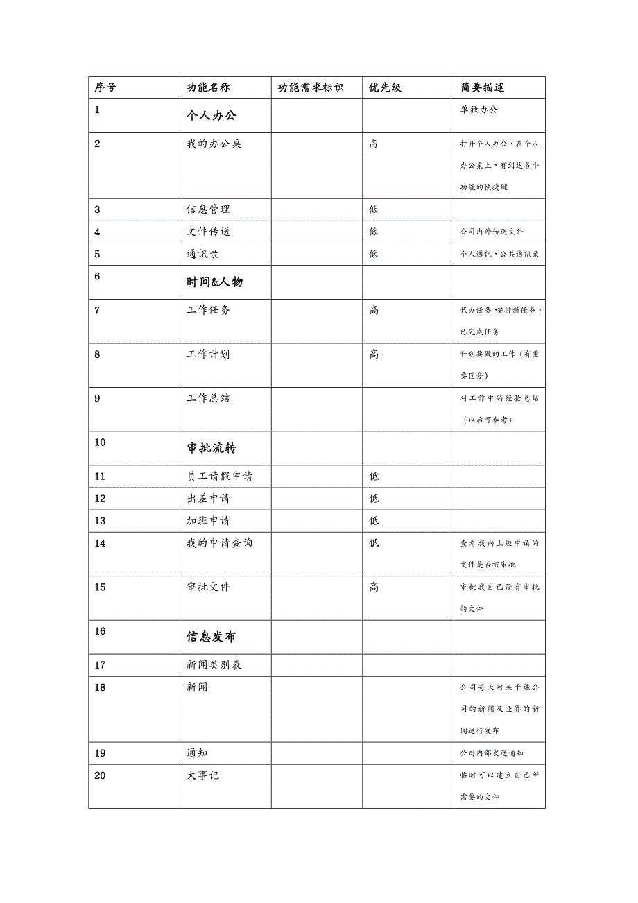 OA自动化OA人事管理系统需求分析_第3页