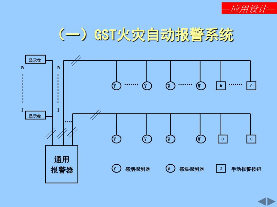 gst火灾自动报警及消防联动系统设计材料.ppt_第3页