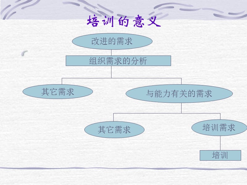 跨世纪的人才培训(PPT 10页)材料.PPT_第5页