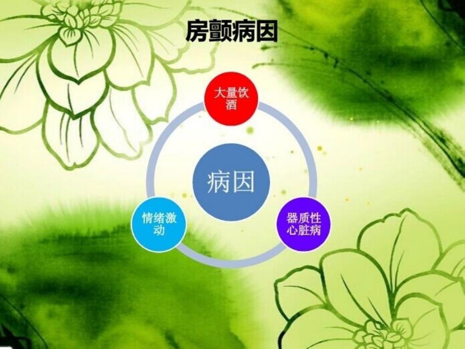 房颤的护理-查房ppt课件_第3页