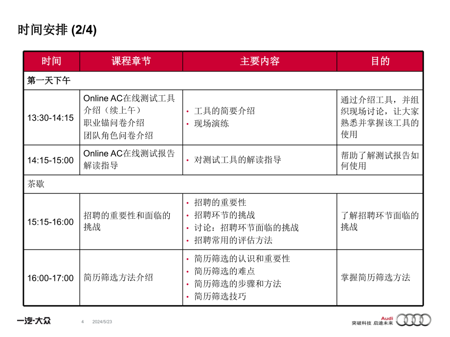 招聘技巧培.ppt_第4页