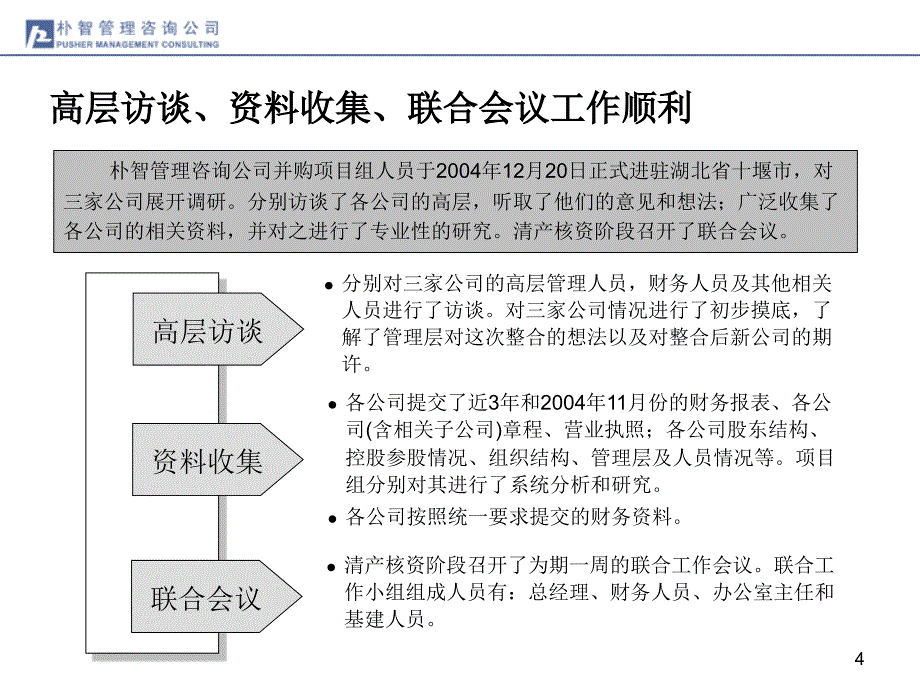 某公司产权整合思路(ppt 71页)_第4页