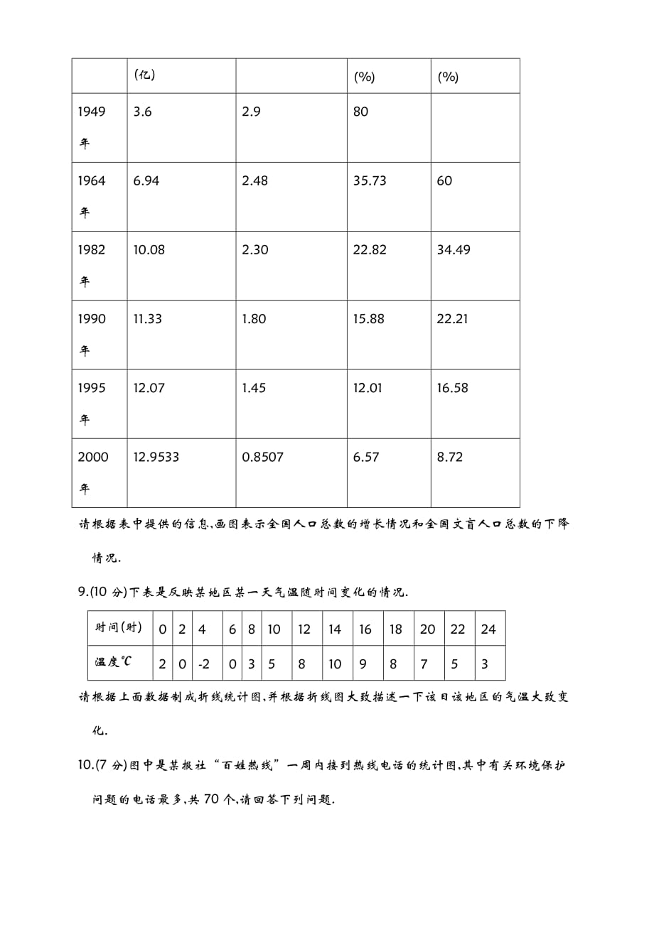 20206.4 统计图的选择_第2页