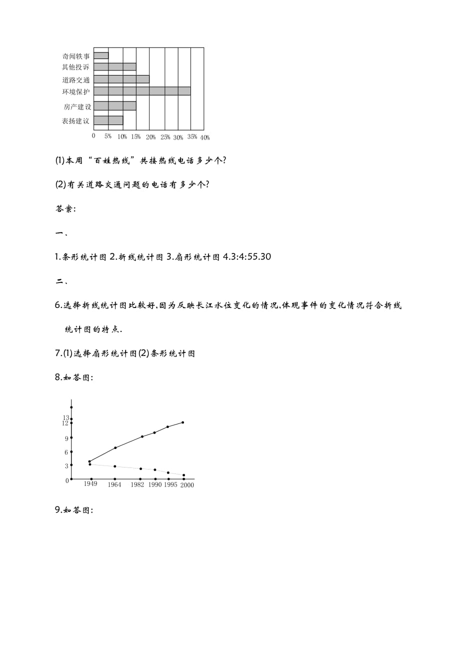 20206.4 统计图的选择_第3页