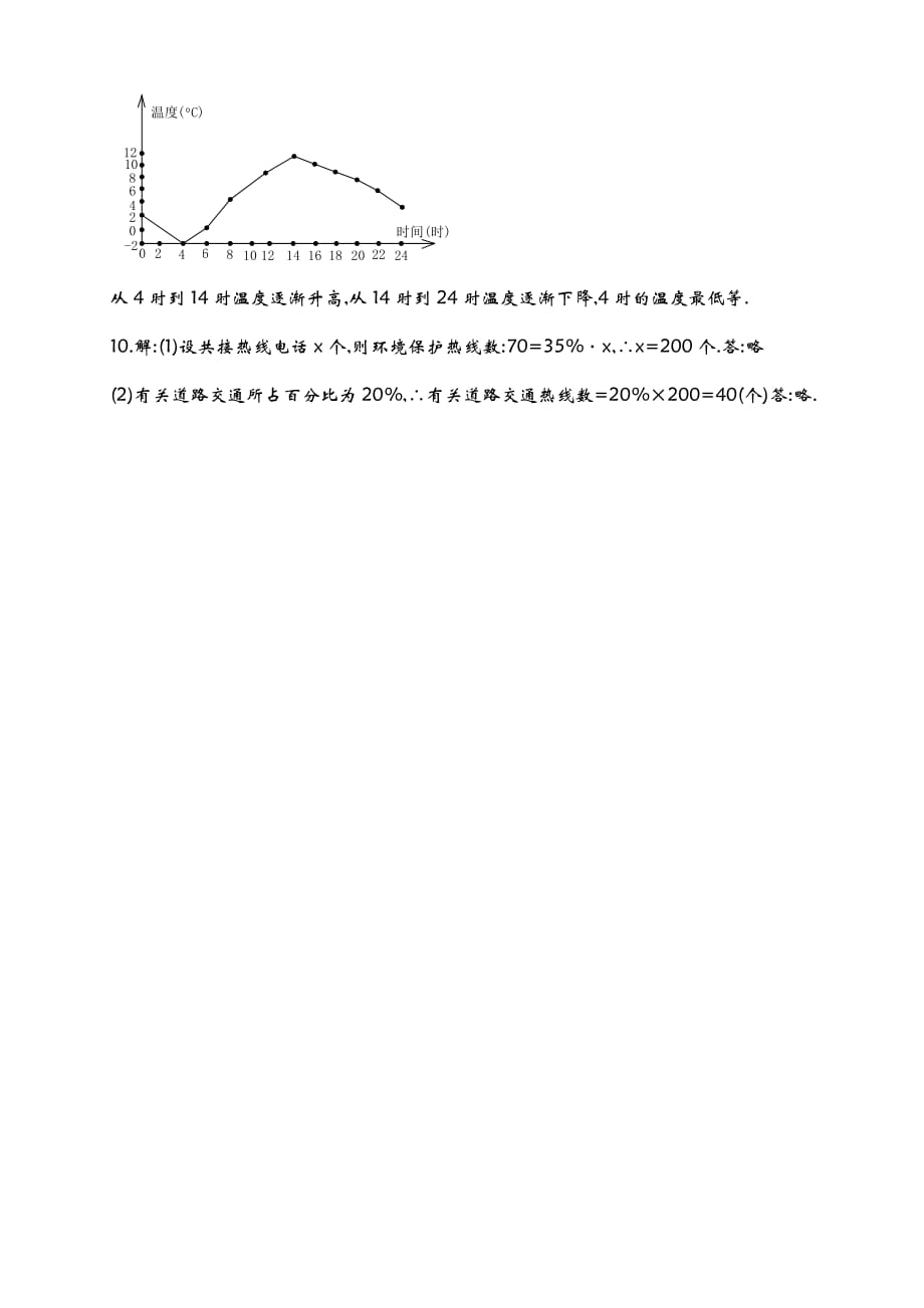 20206.4 统计图的选择_第4页