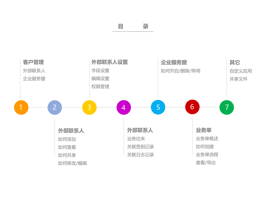 钉钉客户管理篇使用手册ppt课件_第2页