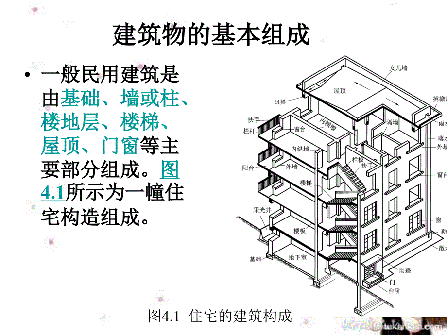 建筑物的基本组成—地基、基础ppt课件_第1页