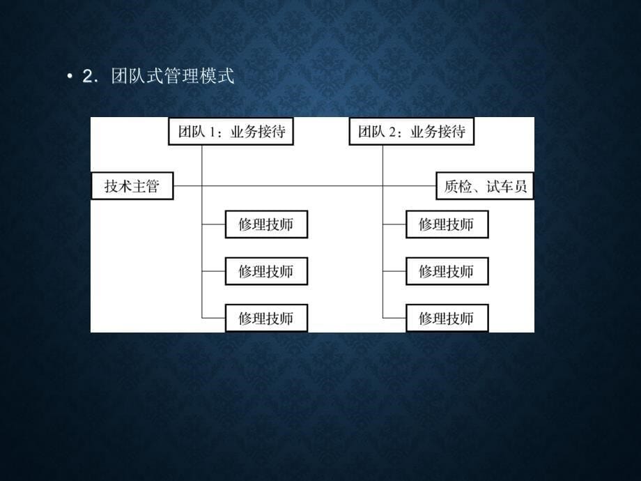 汽车维修企业的生产管理培训教材(PPT 48页)_第5页