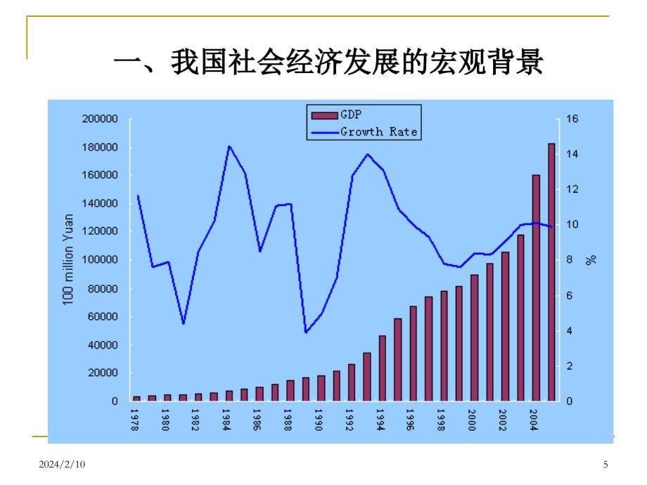 大学生职业生涯规划与核心就业能力培养-PowerPoin材料.ppt_第5页