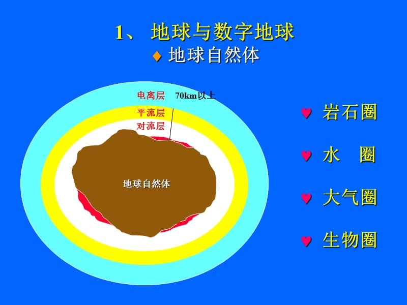 GPS培训讲座.ppt_第4页