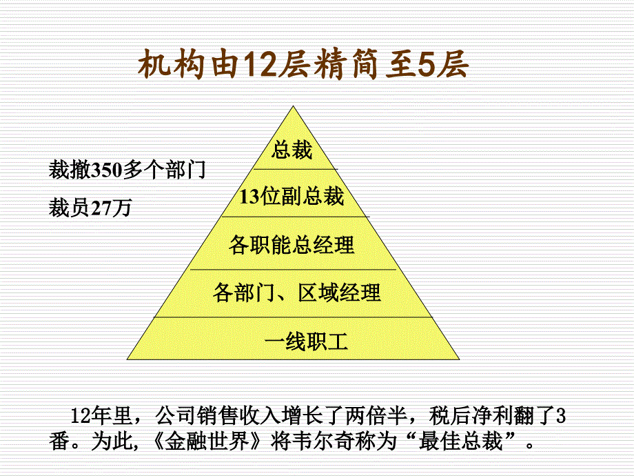 GE对现代培训的启示党校班二材料.ppt_第4页