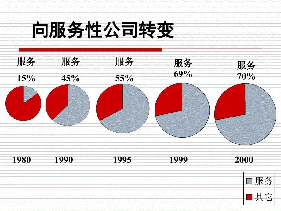 GE对现代培训的启示党校班二材料.ppt_第5页