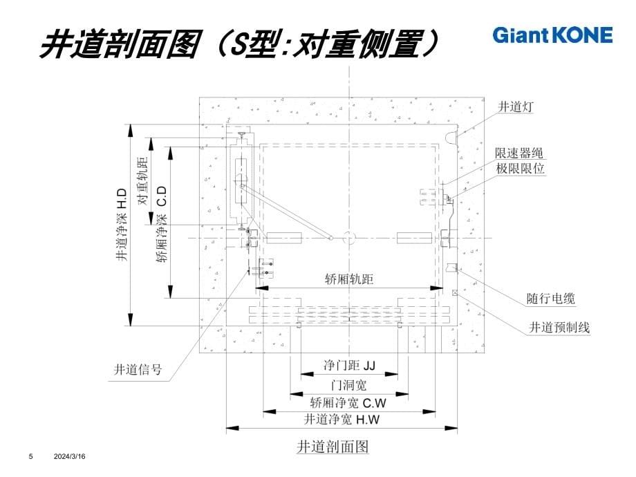 巨人通力GPS33k安装培训---KONE材料.ppt_第5页