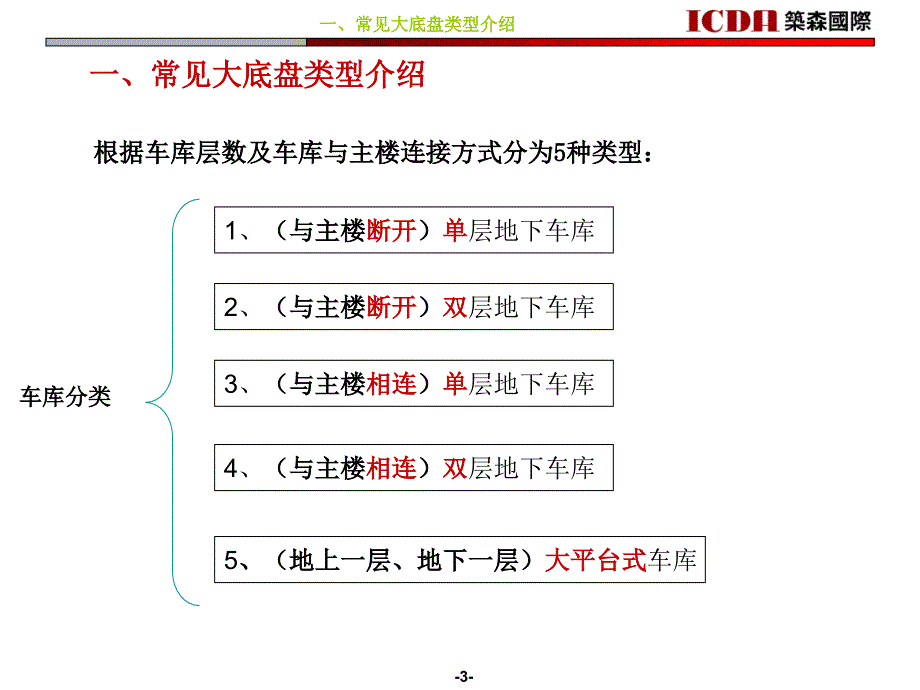 大底盘设计培训-蔡军XXXX0529.ppt_第3页