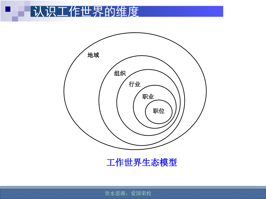 职业生涯规划第七讲材料.ppt_第2页