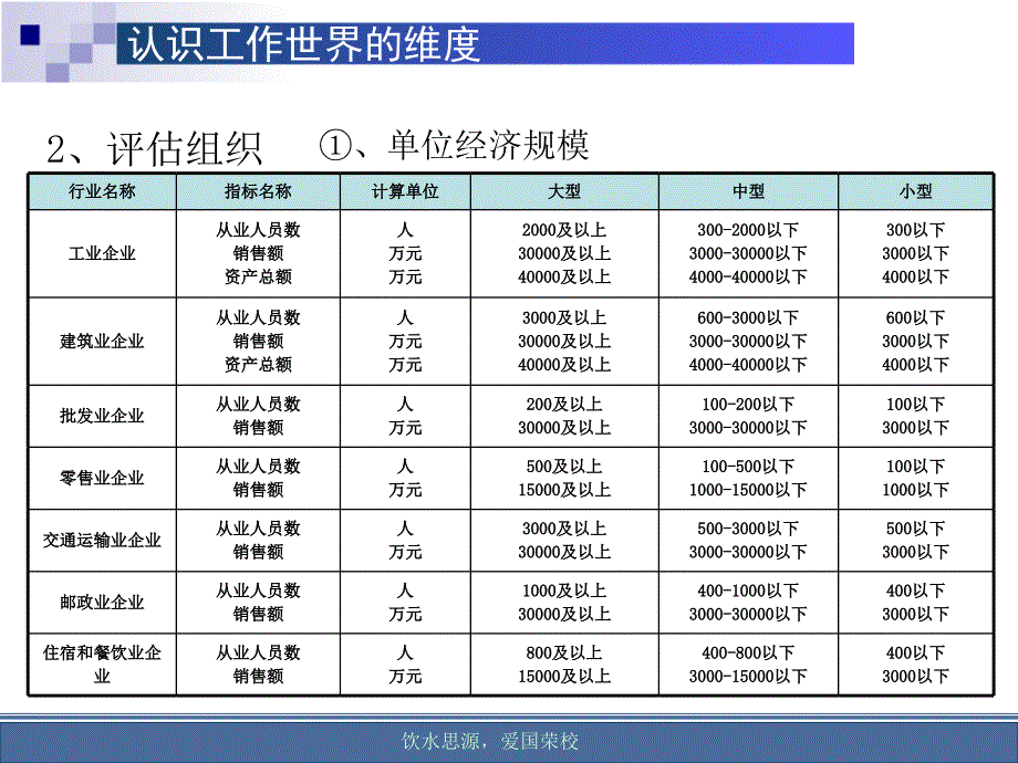 职业生涯规划第七讲材料.ppt_第4页